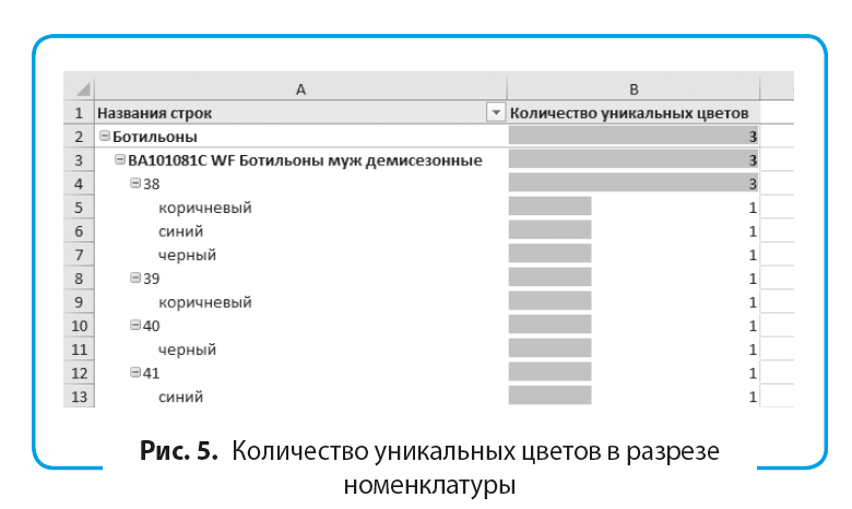 1с найти в таблице значений